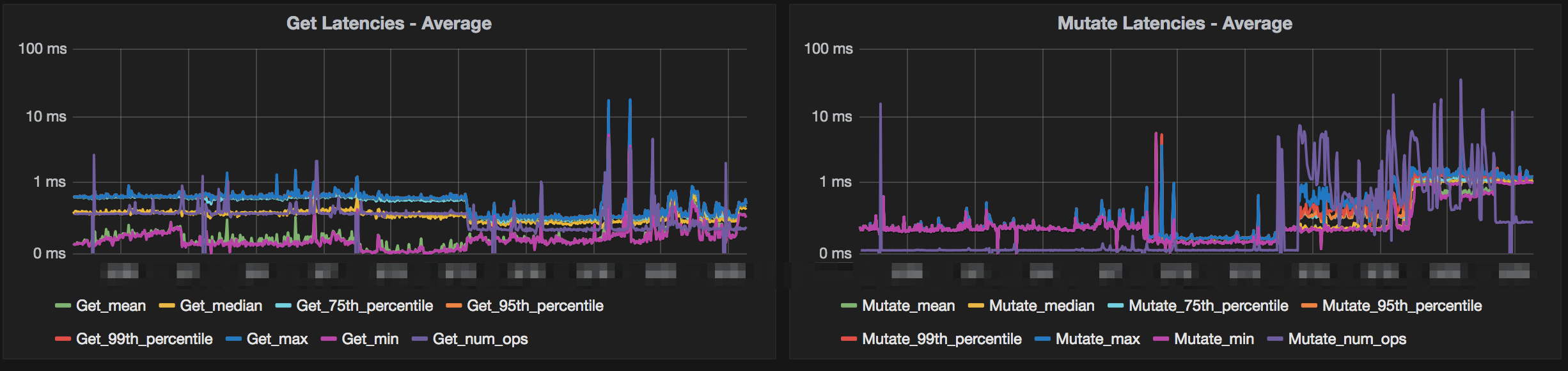 snappy compression format