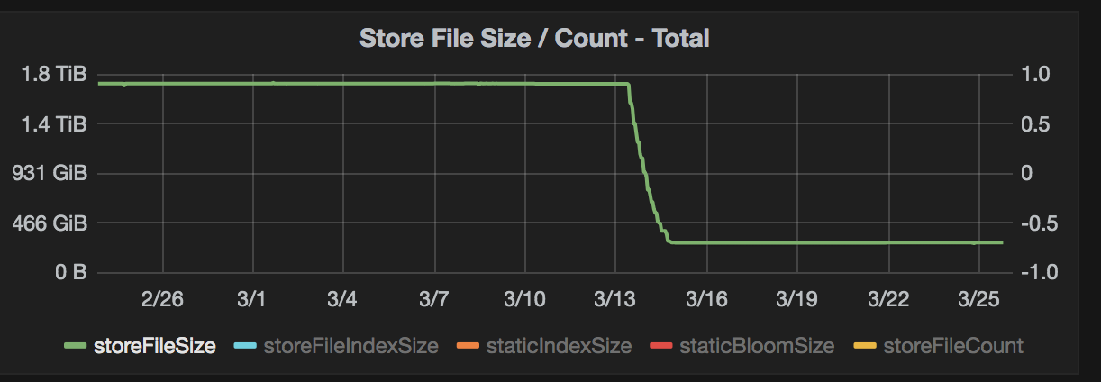 google snappy compression example