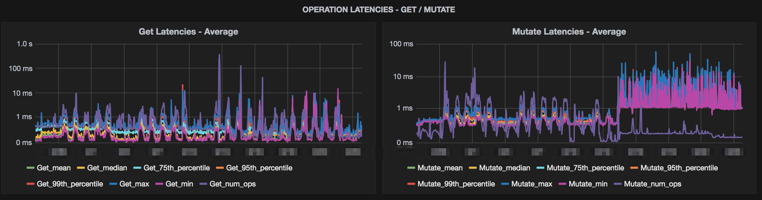 google snappy compression example