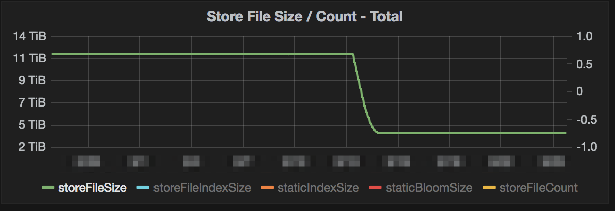 google snappy compression example