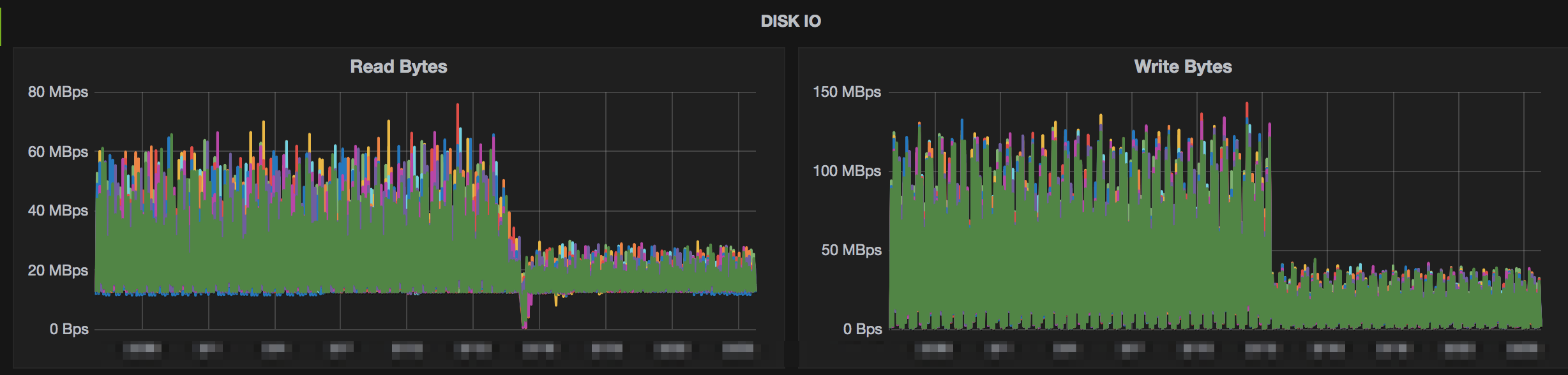 google snappy compression example