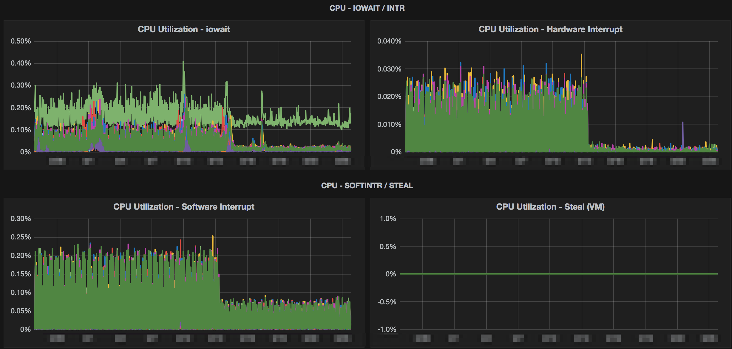 google snappy compression example