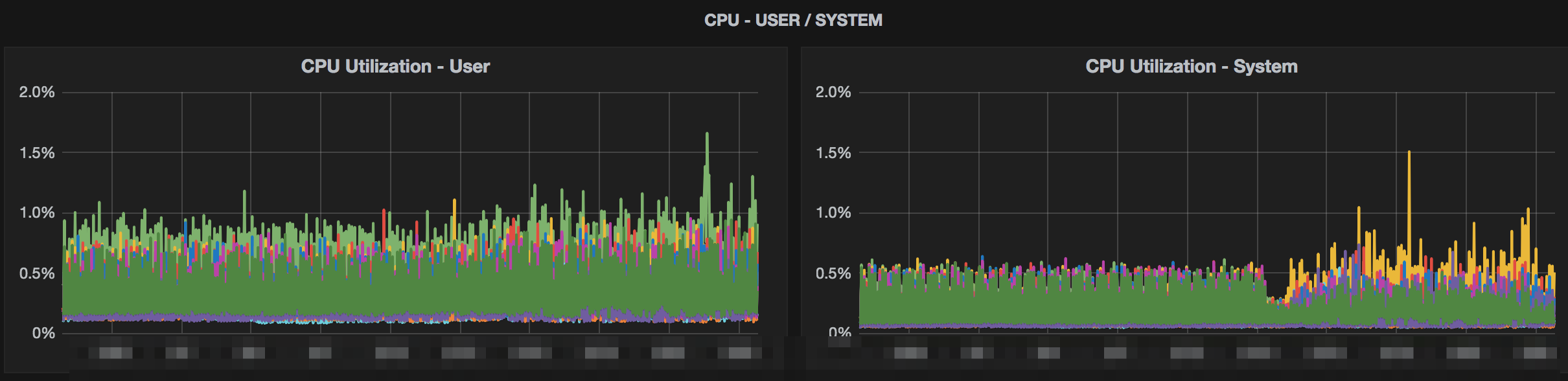 snappy compression format